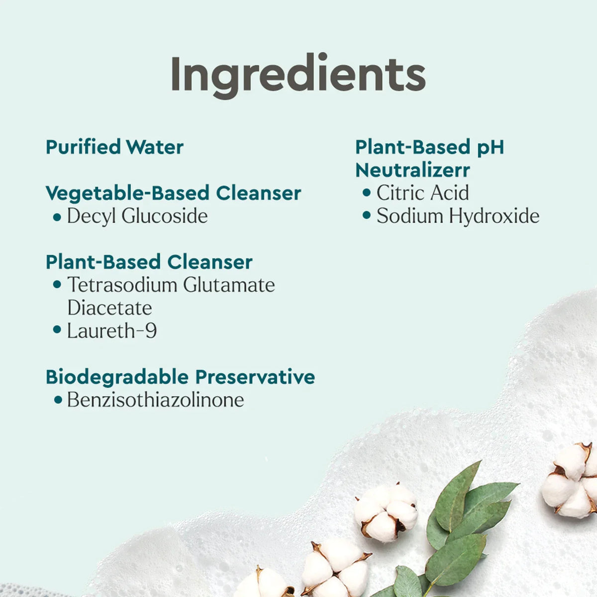 Everyday Multi-Surface Cleaner
